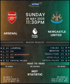 Arsenal vs Newcastle United
