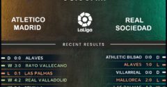 Atletico Madrid vs Real Sociedad