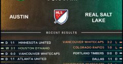 Austin FC vs Real Salt Lake