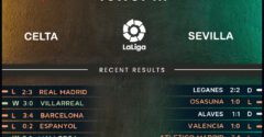 Celta Vigo vs Sevilla