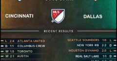 Cincinnati FC vs FC Dallas