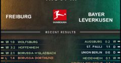 Freiburg vs Bayer Leverkusen