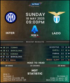Inter Milan vs Lazio