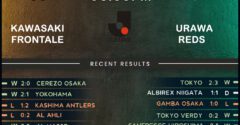 Kawasaki Frontale vs Urawa Reds