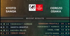 Kyoto Sanga vs Cerezo Osaka