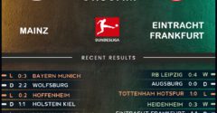Mainz 05 vs Eintracht Frankfurt