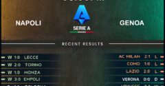 Napoli vs Genoa