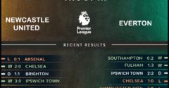 Newcastle United vs Everton