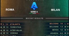 Roma vs AC Milan