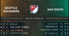 Seattle Sounders vs San Diego FC