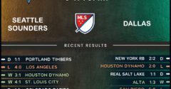 Seattle Sounders vs FC Dallas