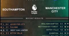 Southampton vs Manchester City