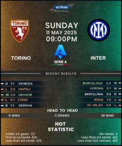 Torino vs Inter Milan