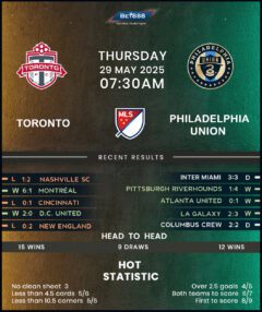 Toronto FC vs Philadelphia Union