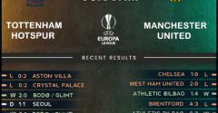 Tottenham Hotspur vs Manchester United