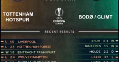 Tottenham Hotspur vs Bodo/Glimt