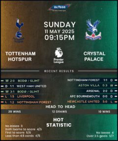 Tottenham Hotspur vs Crystal Palace