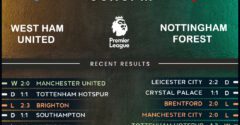 West Ham United vs Nottingham Forest