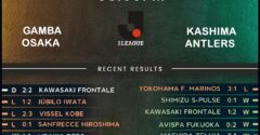 Gamba Osaka vs Kashima Antlers