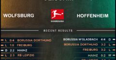 Wolfsburg vs TSG Hoffenheim
