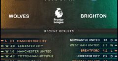 Wolverhampton Wanderers vs Brighton & Hove Albion