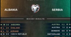 Albania vs Serbia