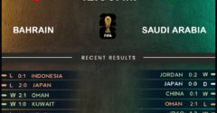 Bahrain vs Saudi Arabia