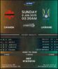 Canada vs Ukraine