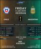 Chile vs Argentina