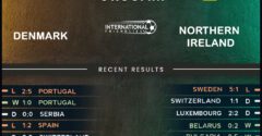 Denmark vs Northern Ireland
