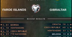 Faroe Islands vs Gibraltar