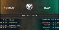 Norway vs Italy