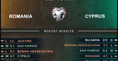 Romania vs Cyprus
