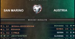 San Marino vs Austria