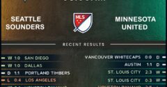 Seattle Sounders vs Minnesota United